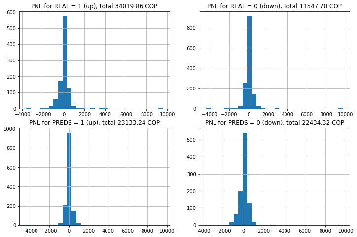 ../_images/NOTES 05.01 - A TIME SERIES PREDICTIVE STRATEGY_39_0.png